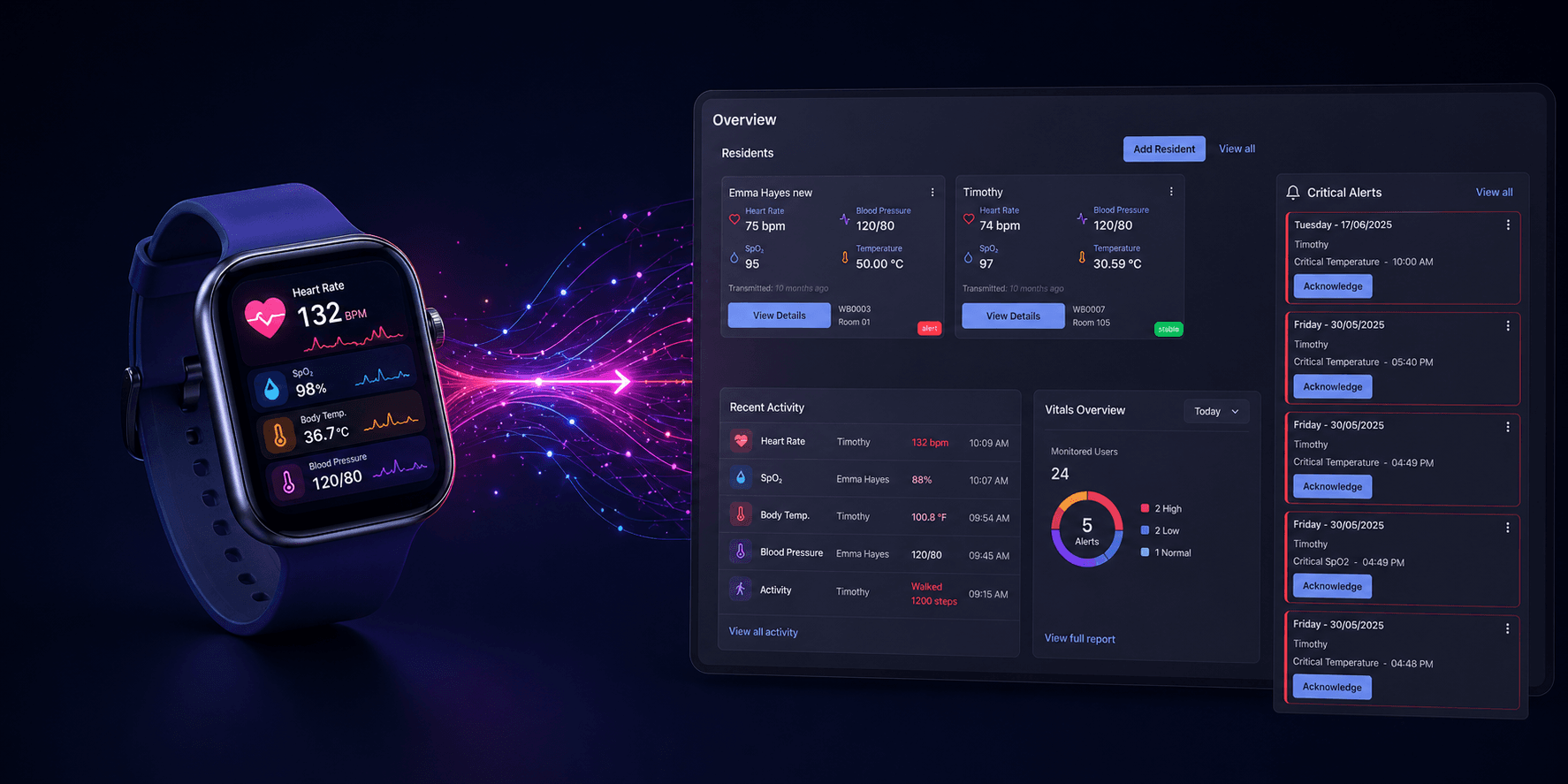 Actionable Alerts